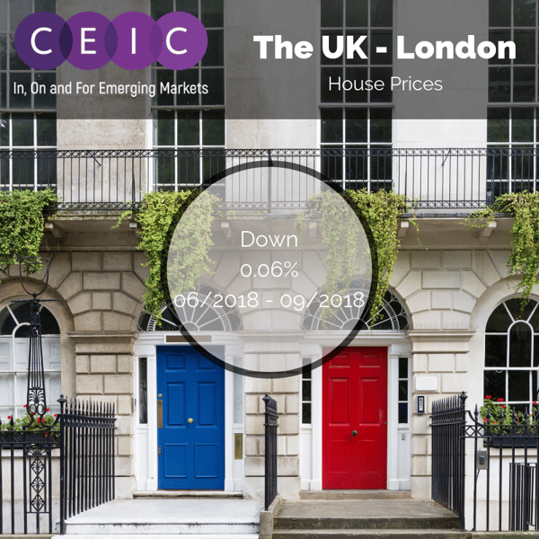 CEIC Data - London Real Estate Market - House Prices