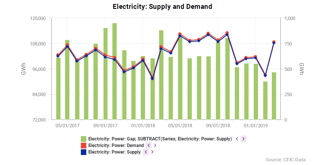 India Energy Sector