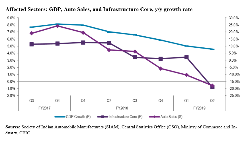 The Lipstick Effect in India