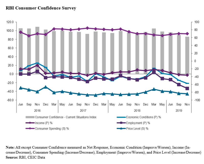 The Lipstick Effect in India