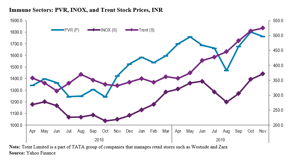 The Lipstick Effect in India