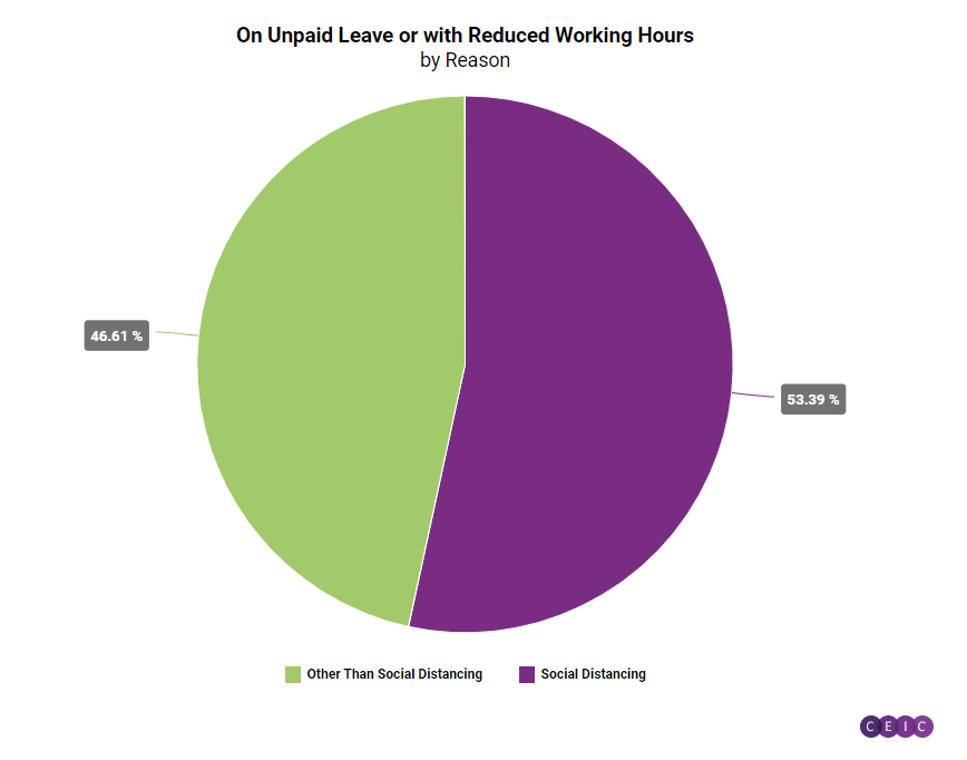 COVID-19 Impact - Brazil's Labour Market Puzzle