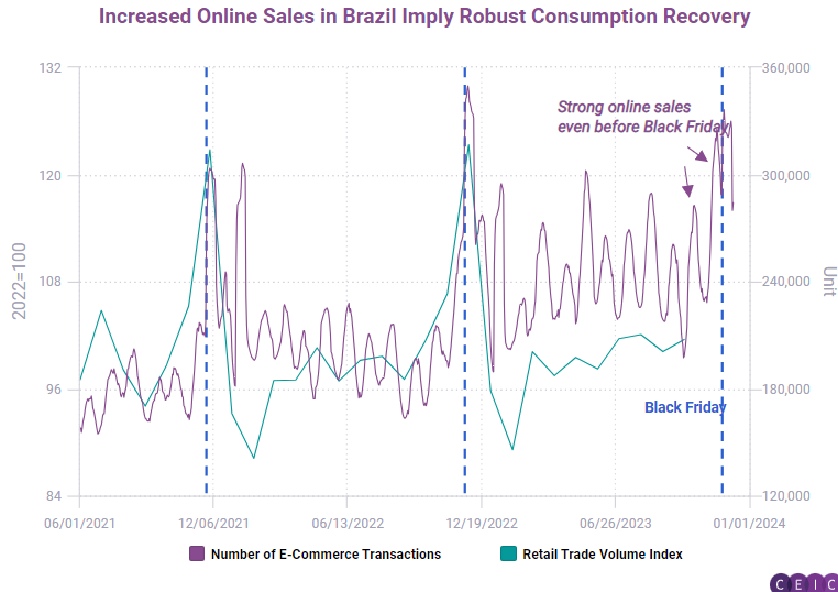 E-commerce in Brazil - statistics & facts