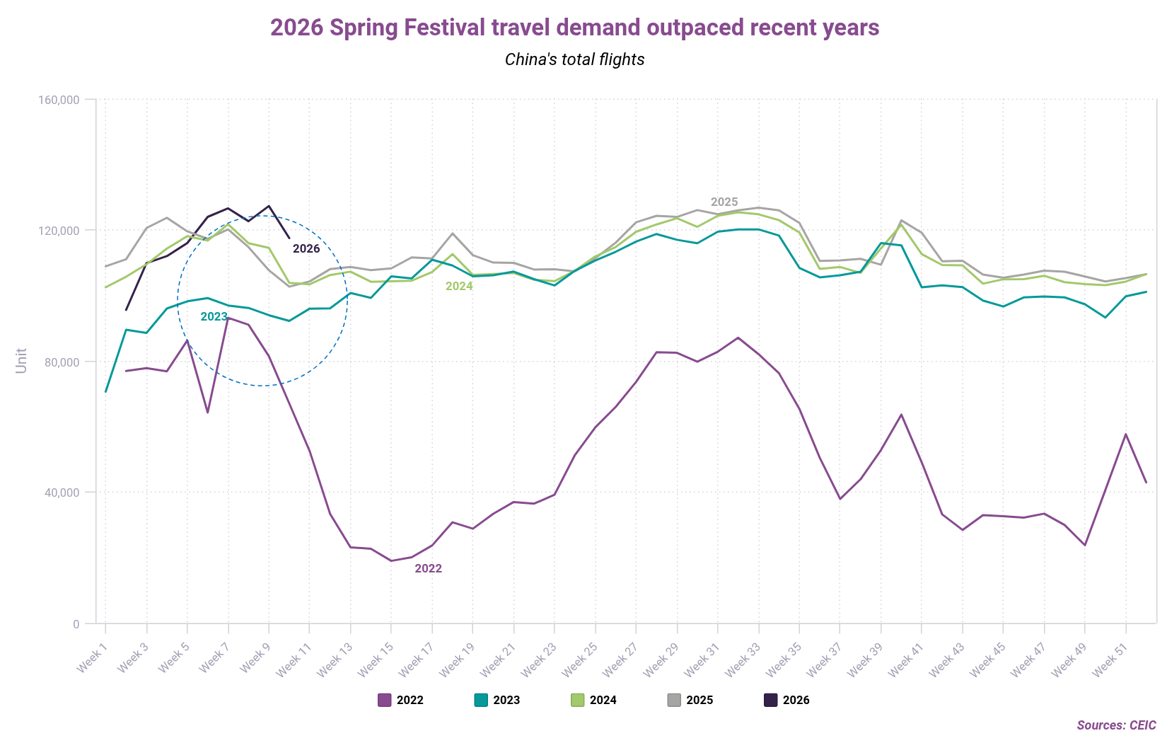 2026 Spring Festival travel demand outpaced recent years