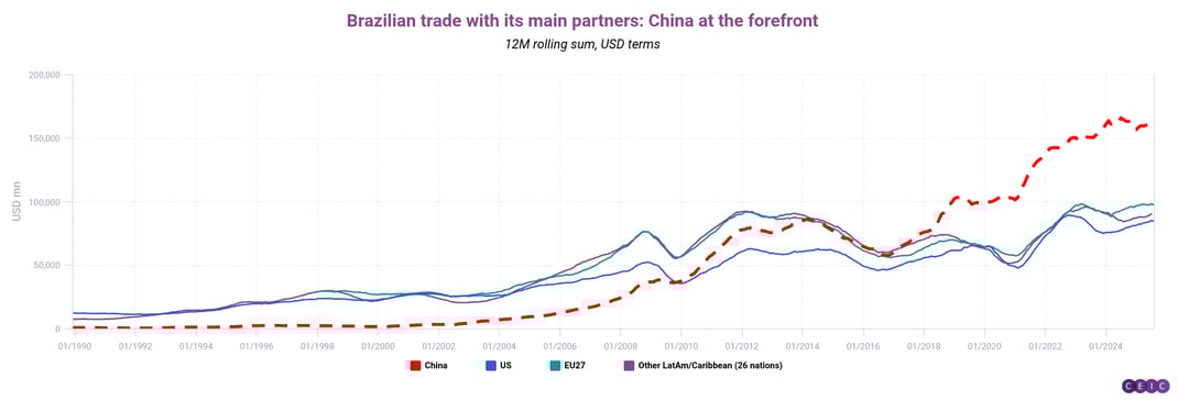 Brazilian trade with its main partners China at the forefront (1)