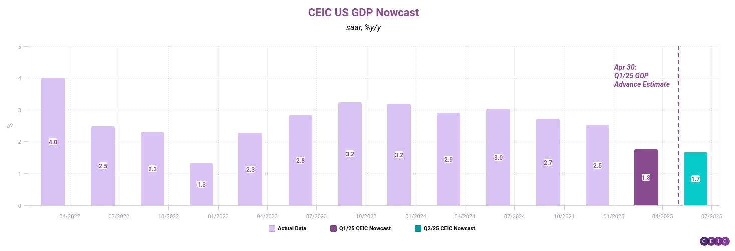 CEIC Article: How gold flows (and tariffs) distort the Atlanta Fed's ...