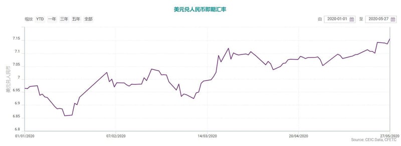 Ceic专栏 新冠疫情会延缓人民币国际化进程吗 Ceic专栏 新冠疫情会延缓人民币国际化进程吗