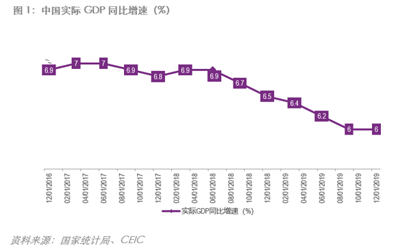 chart1-China Real GDP