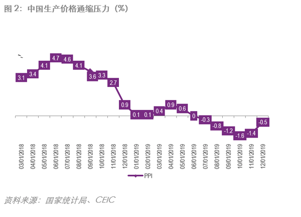 chart2-China PPI
