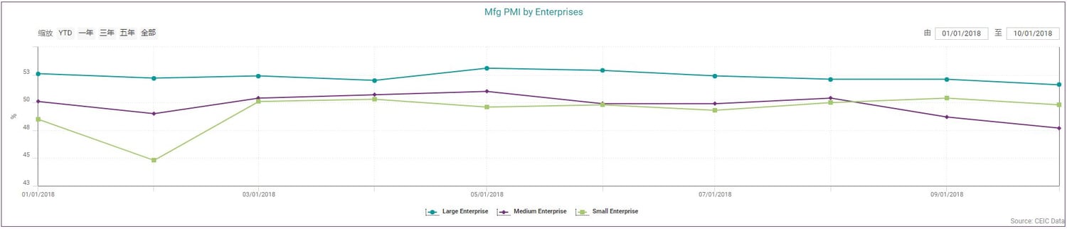5-mfg pmi by enterprises-oct