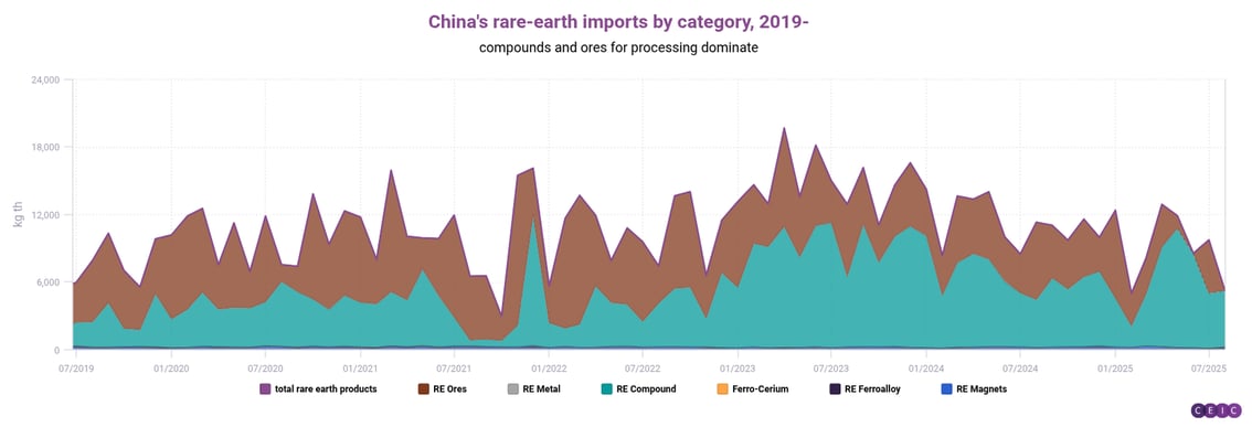 Chinas rare-earth imports by category 2019-