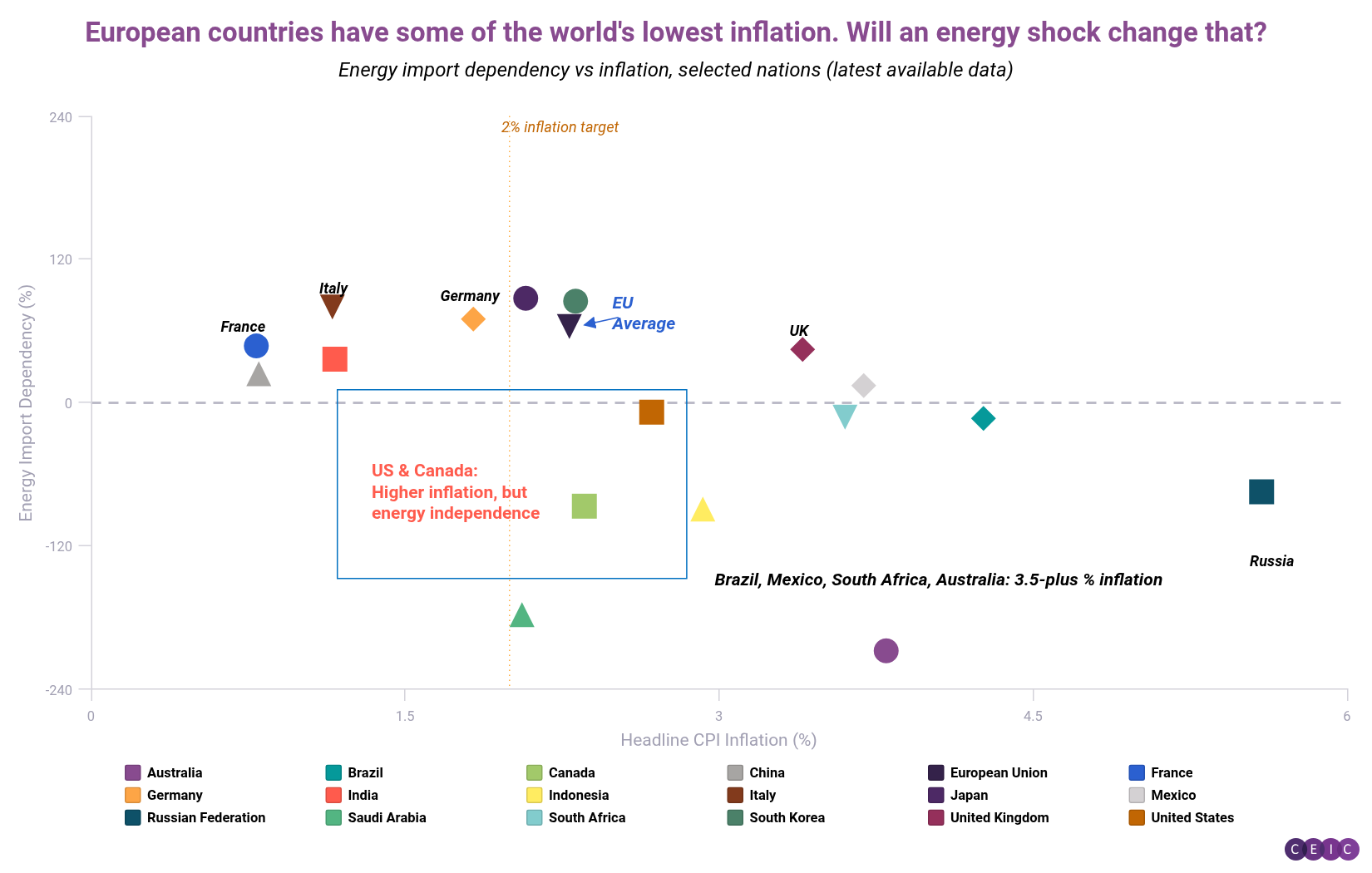 European countries have some of the worlds lowest inflation Will an energy shock change that