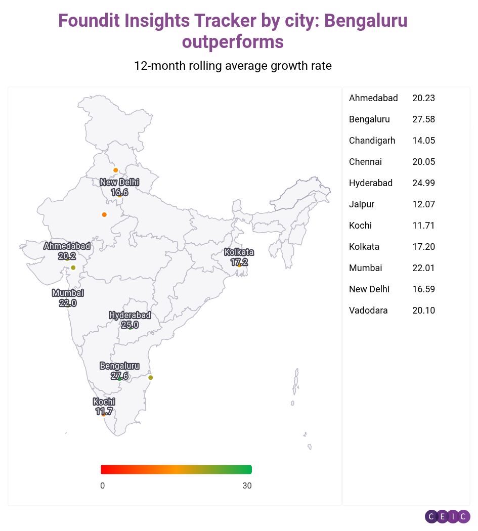 Foundit Insights Tracker by city Bengaluru outperforms