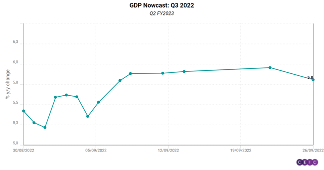 GDP Nowcast Q3 2022 - new-1