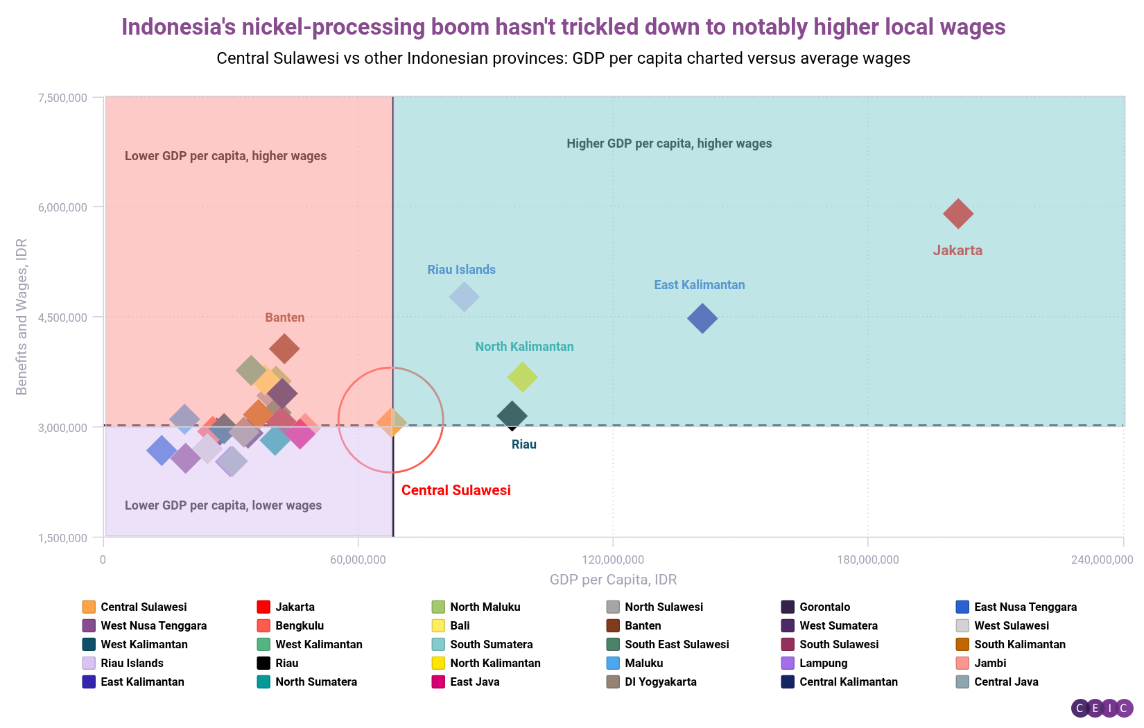 Indonesias nickel-processing boom hasnt trickled down to notably higher local wages