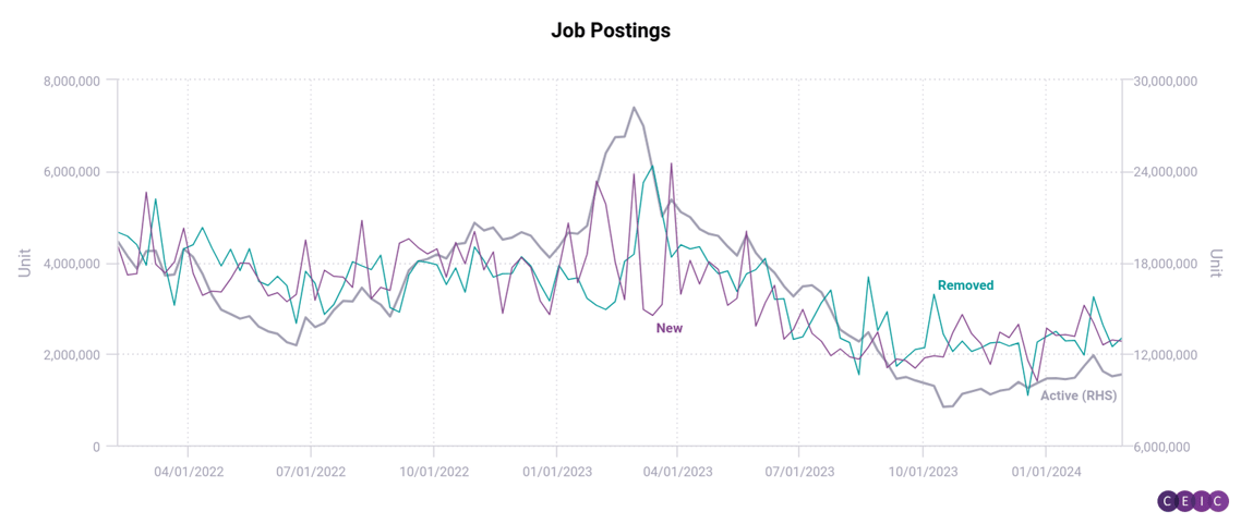 Job Postings