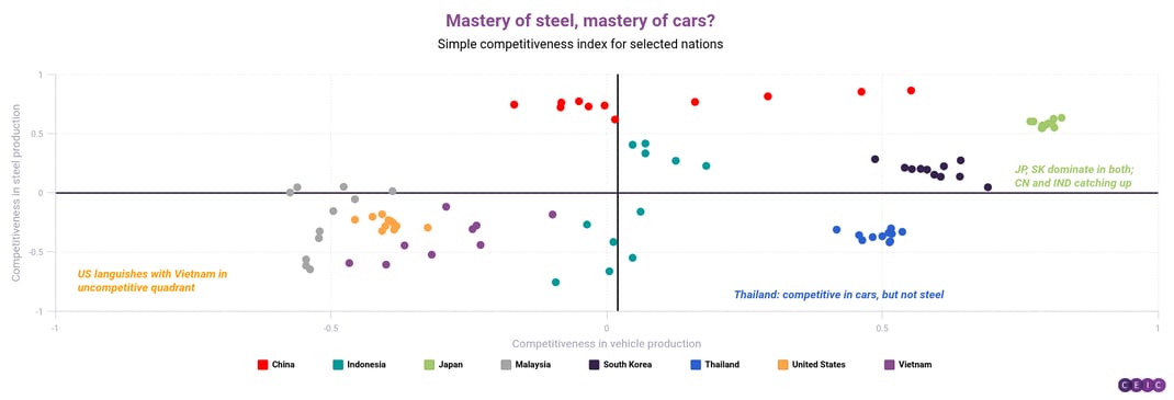 Mastery of steel mastery of cars