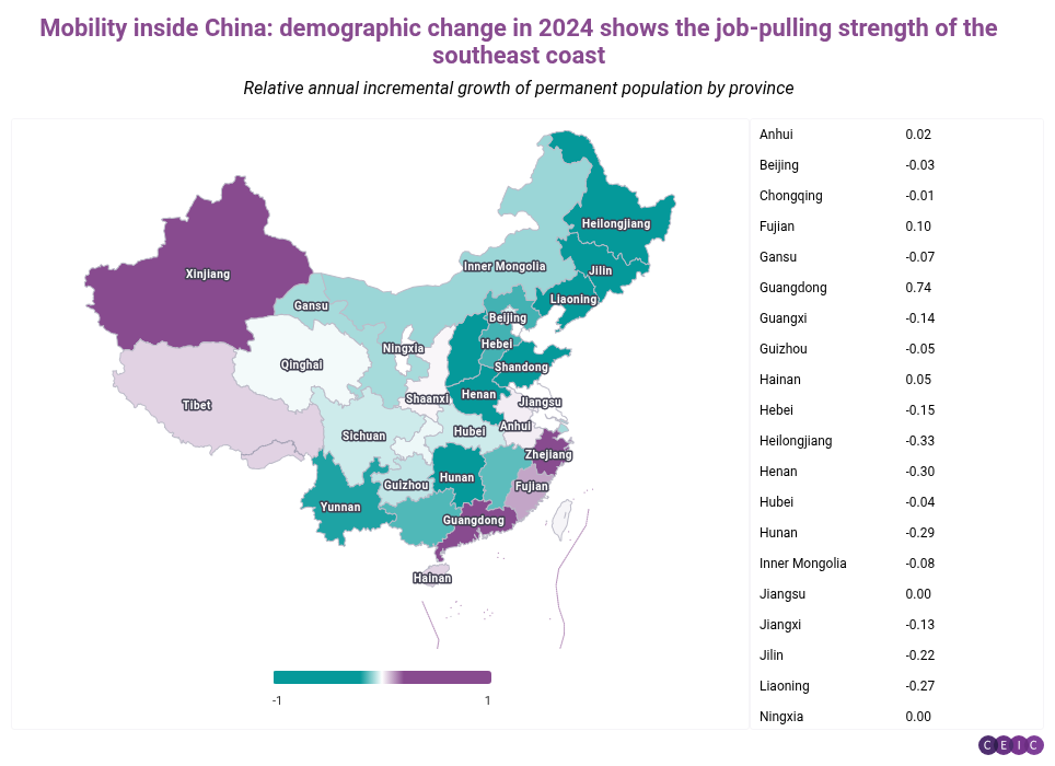 Mobility inside China demographic change in 2024 shows the job-pulling strength of the southeast coast