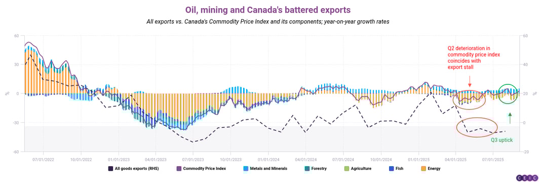 Oil mining and Canadas battered exports (1)