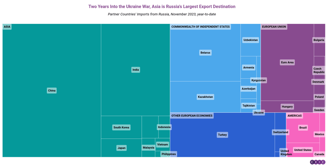 Two Years Into the Ukraine War Asia is Russias Largest Export Destination (1)