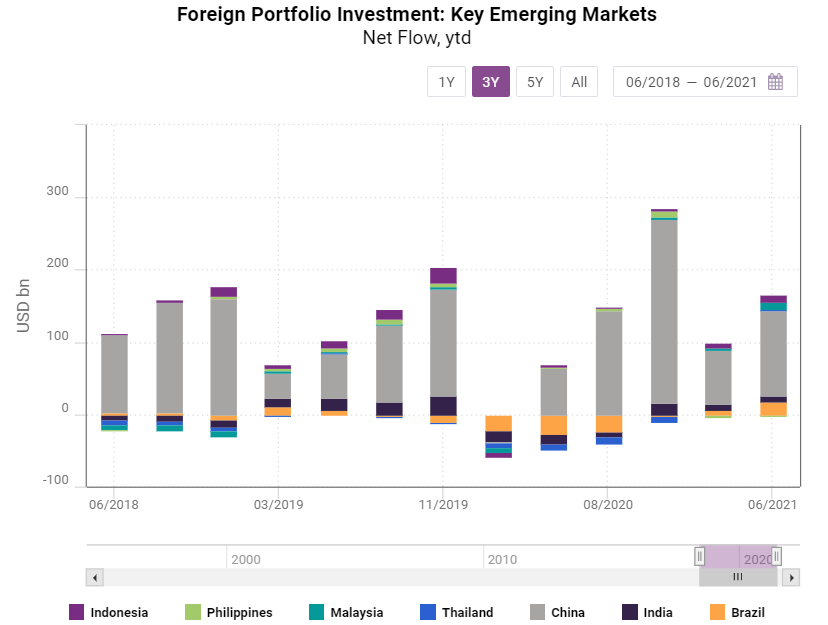 investing in emerging markets china india and brazil