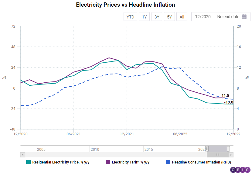 Electricity rates have skyrocketed in Brazil. The govt says the