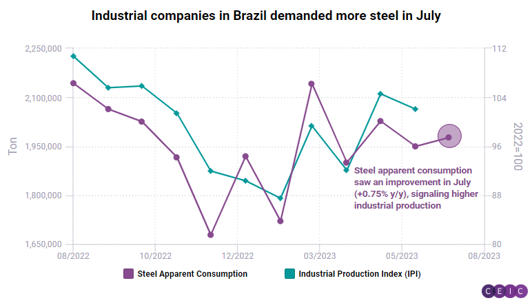 Brazil: export value of main metals